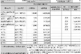 四平债务清欠服务